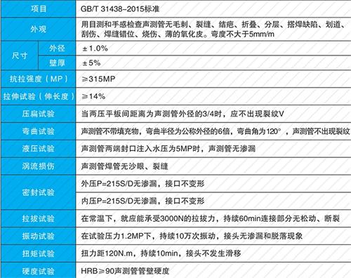 禹城钳压式声测管现货性能特点